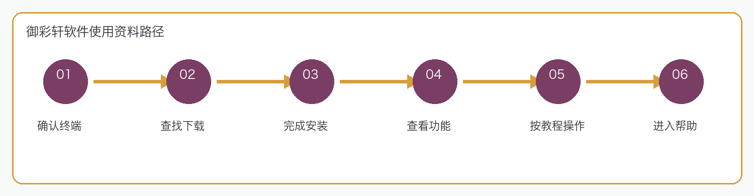 御彩轩软件使用资料路径